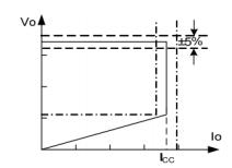CR3346 恒流恒壓控製芯片兩種控製方式