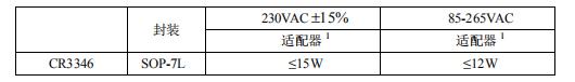 CR3346 恒流恒壓控製芯片典型應用功率