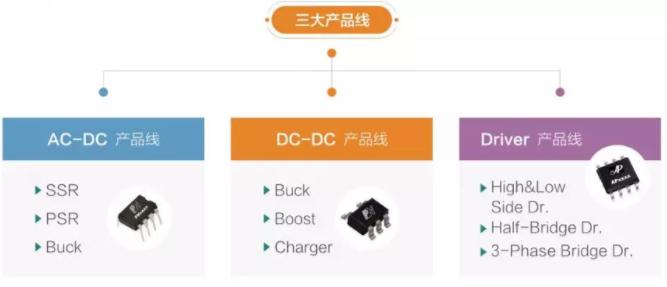 芯朋微炮炮视频APP污永久免费版下载
